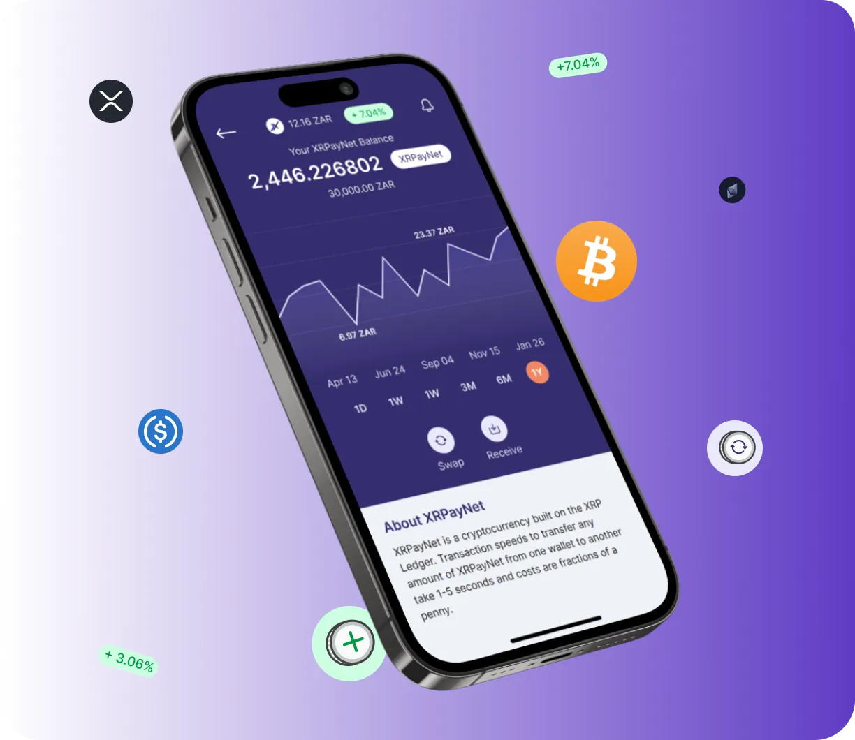 Bitcoin 300 Reopro - O que é o Bitcoin 300 Reopro?